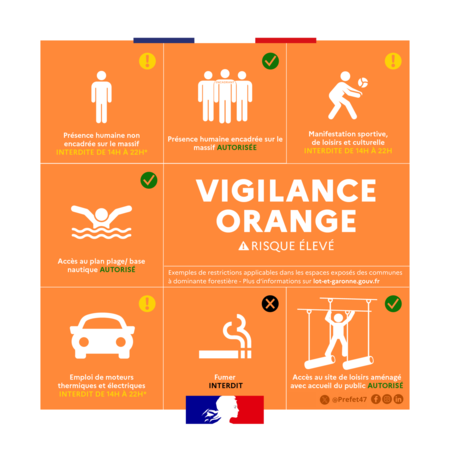 vigilance orange préfecture 47